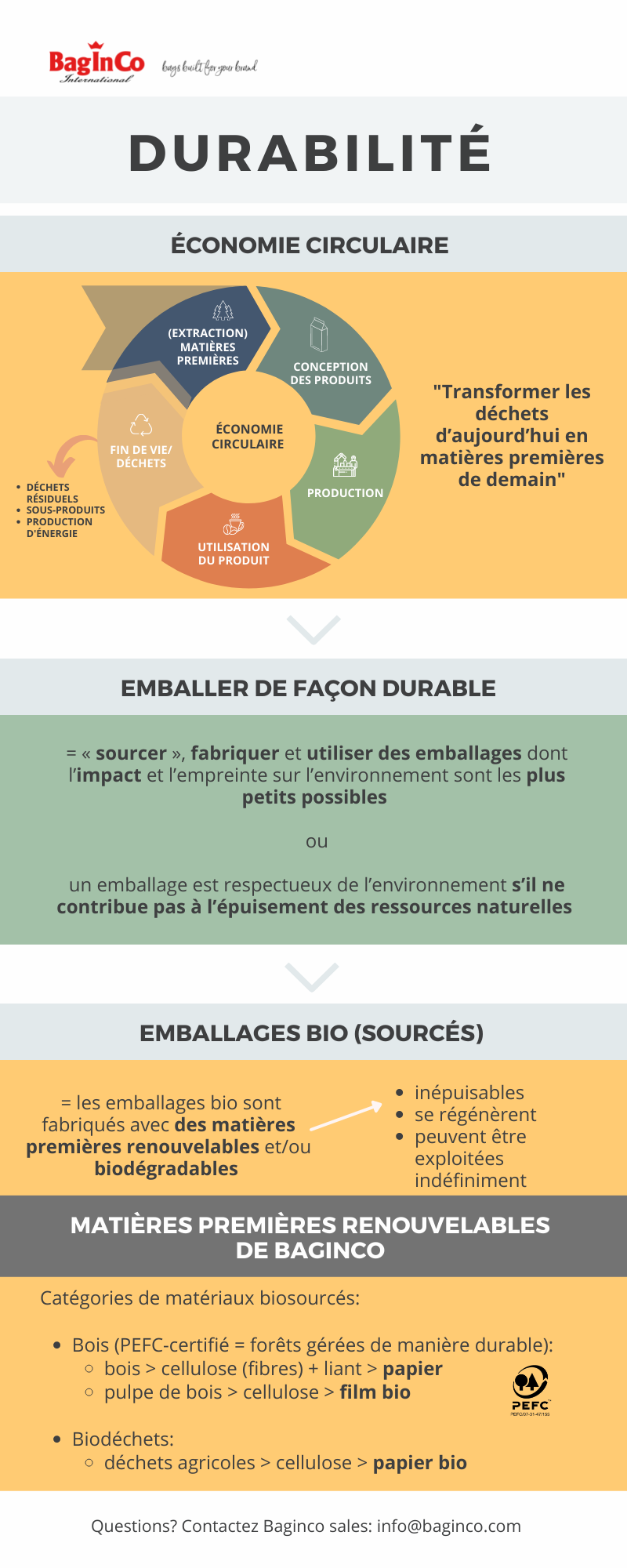 1. Baginco durabilité_économie circulaire